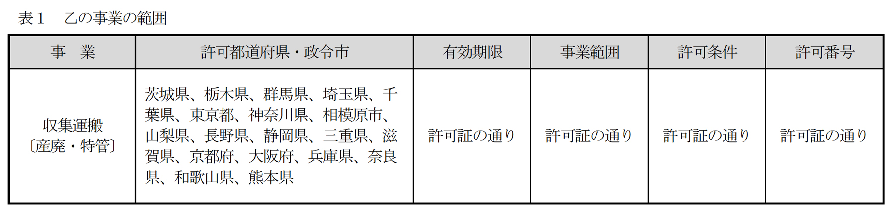 約款別表（表1：乙の事業の範囲）