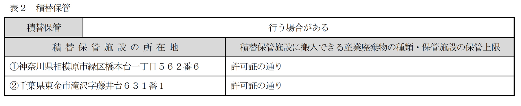 約款別表（表2：積替保管）