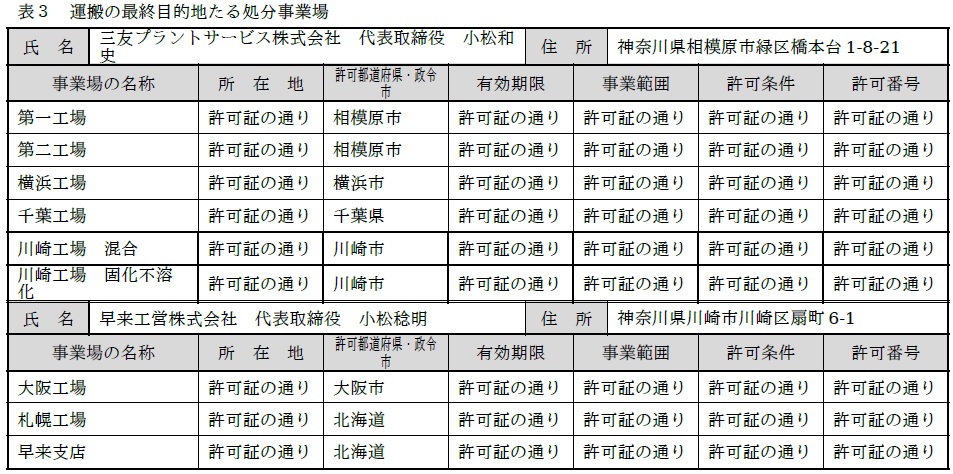 約款別表（表3：運搬の最終目的地たる処分事業場）